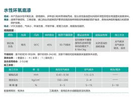 水性環氧底漆