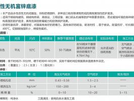 水性無機富鋅底漆