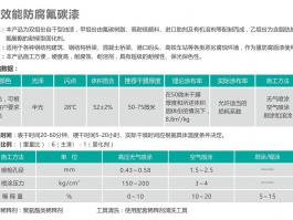 高效能防腐氟碳漆